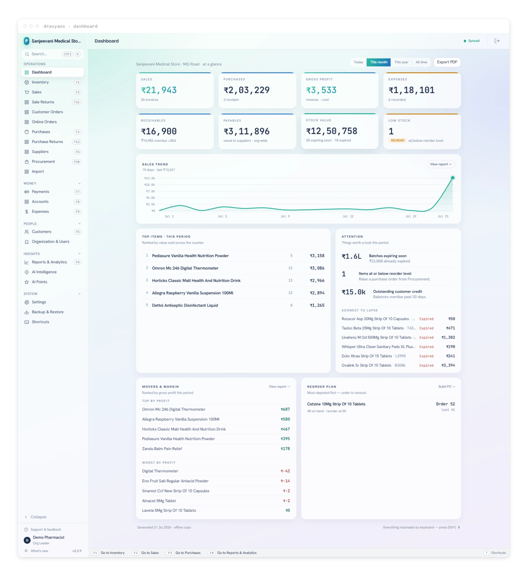 DravyaOS shop dashboard — sales, gross profit, receivables, stock value, sales trend, top items, expiring batches and reorder plan at a glance